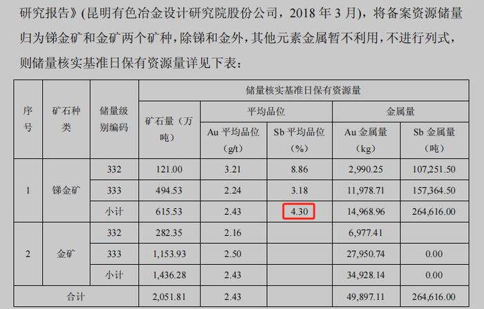 华钰矿业H1净利润同比增幅超三成 塔铝金业锑矿品位不符合预期？|财报解读