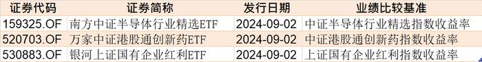 反弹行情来了？8月逾千亿资金借道ETF进场，集中火力狂买这些品种（附8月抄底名单）