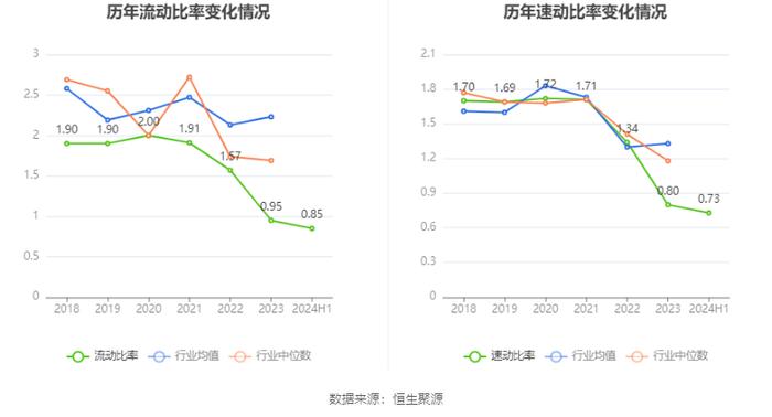 ST起步：2024年上半年亏损3091.38万元