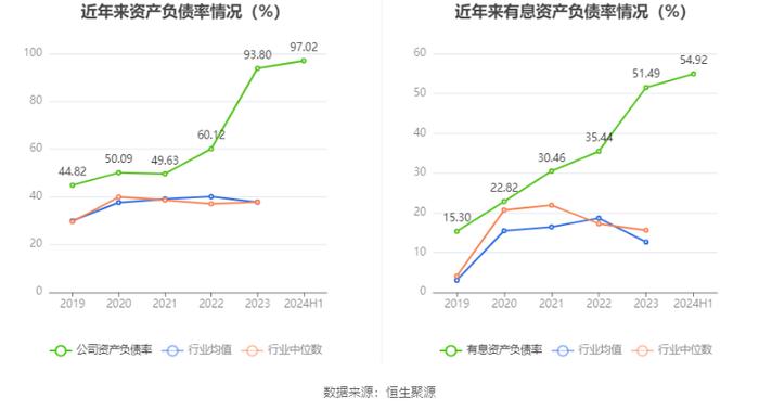 ST起步：2024年上半年亏损3091.38万元