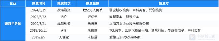 财联社创投通：一级市场本周79起融资，环比增加58%，新万兴复材完成近10亿元股权融资