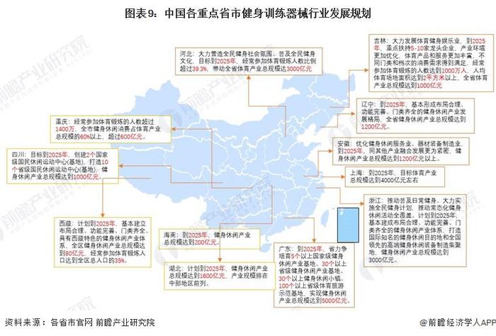 重磅！2024年中国及31省市健身训练器材行业政策汇总及解读（全）