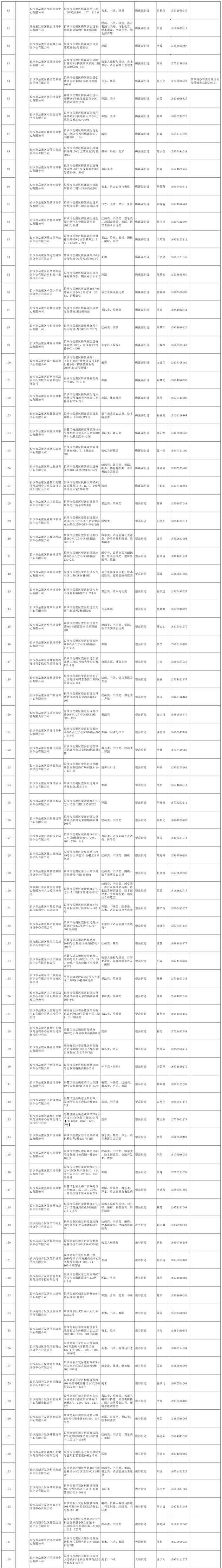 295家！湘江新区2024年校外培训机构白名单公布