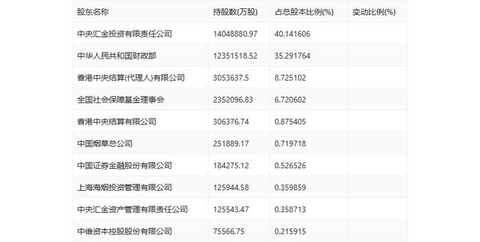 农业银行：2024年上半年净利润同比增长2.00% 拟10派1.164元