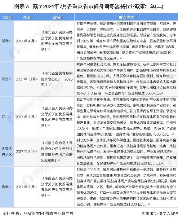 重磅！2024年中国及31省市健身训练器材行业政策汇总及解读（全）