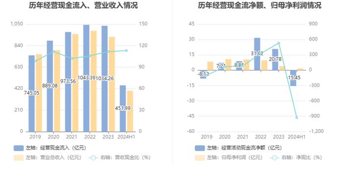 浙江建投：2024年上半年净利润1.67亿元 同比下降69.11%