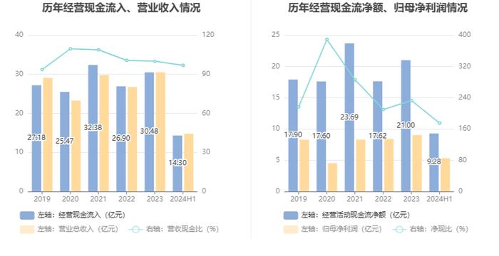 福建高速：2024年上半年净利润5.31亿元 同比基本持平