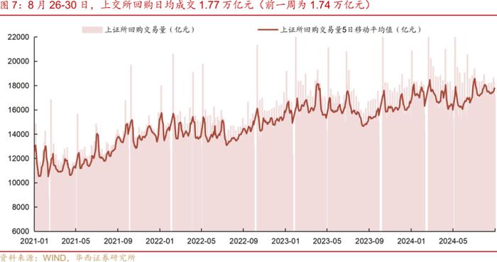 流动性跟踪 | 月末分化，资金向下，票据向上