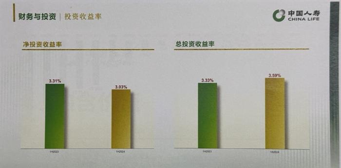 持续领跑！保险行业“头雁”重磅发声