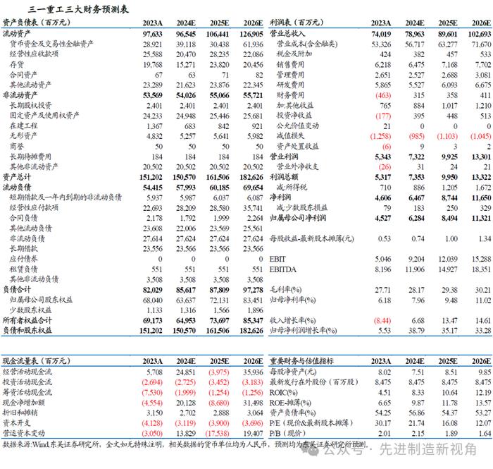 三一重工 | 2024年半年报点评：Q2业绩基本符合市场预期，电动化、全球化逻辑逐步兑现