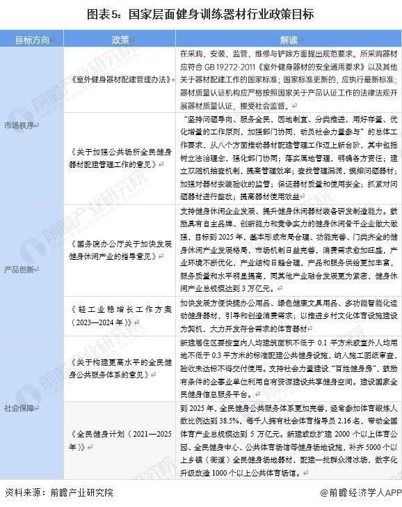 重磅！2024年中国及31省市健身训练器材行业政策汇总及解读（全）