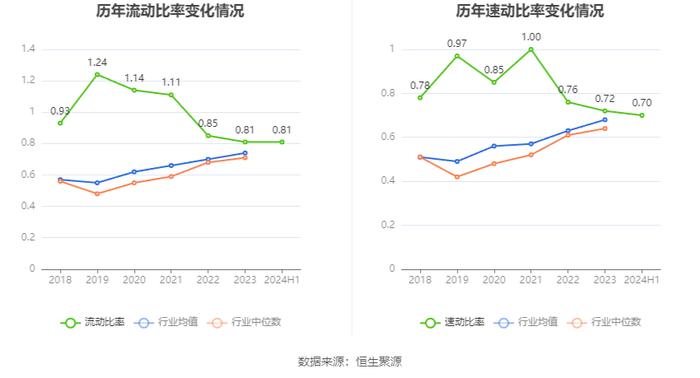 广州发展：2024年上半年净利润11.47亿元 同比增长2.73%