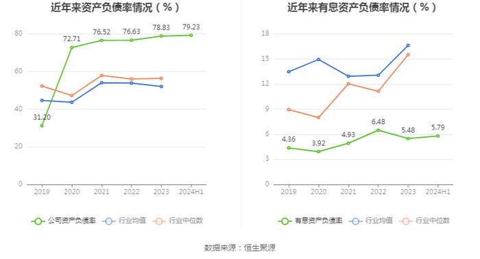 锦和商管：2024年上半年净利润同比下降72.83% 拟10派2.2元