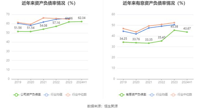 广州发展：2024年上半年净利润11.47亿元 同比增长2.73%