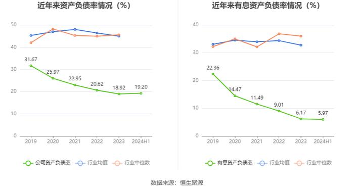 福建高速：2024年上半年净利润5.31亿元 同比基本持平