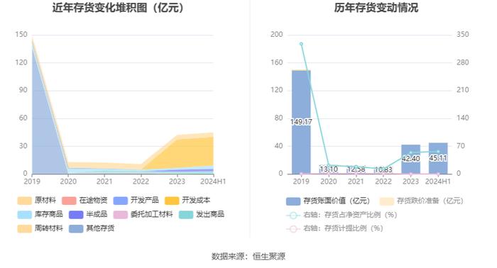 浙江建投：2024年上半年净利润1.67亿元 同比下降69.11%