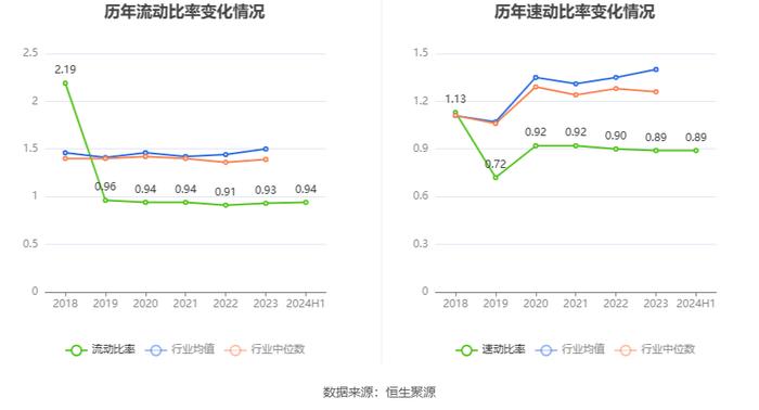 浙江建投：2024年上半年净利润1.67亿元 同比下降69.11%