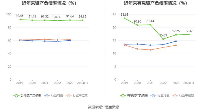 浙江建投：2024年上半年净利润1.67亿元 同比下降69.11%