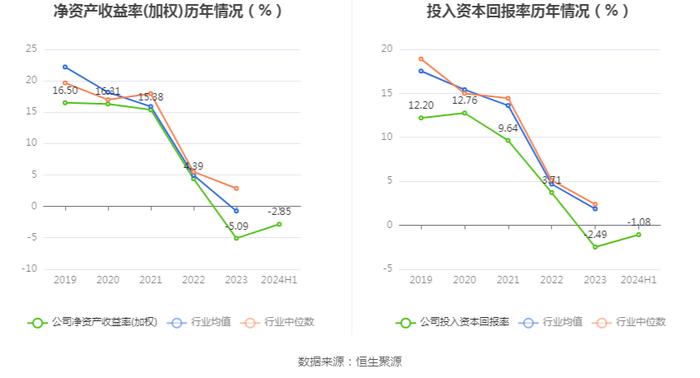 冀东水泥：2024年上半年实现营业收入112.20亿元