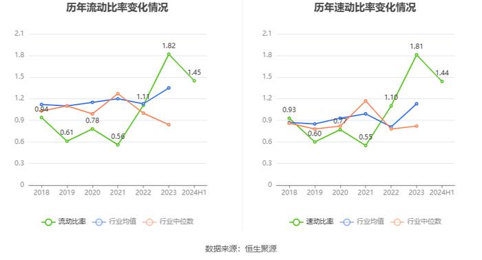 福建高速：2024年上半年净利润5.31亿元 同比基本持平