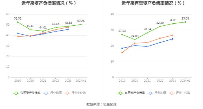 冀东水泥：2024年上半年实现营业收入112.20亿元