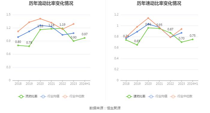 冀东水泥：2024年上半年实现营业收入112.20亿元