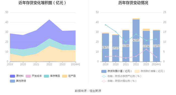 冀东水泥：2024年上半年实现营业收入112.20亿元