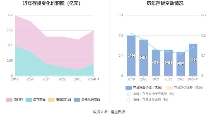 福建高速：2024年上半年净利润5.31亿元 同比基本持平