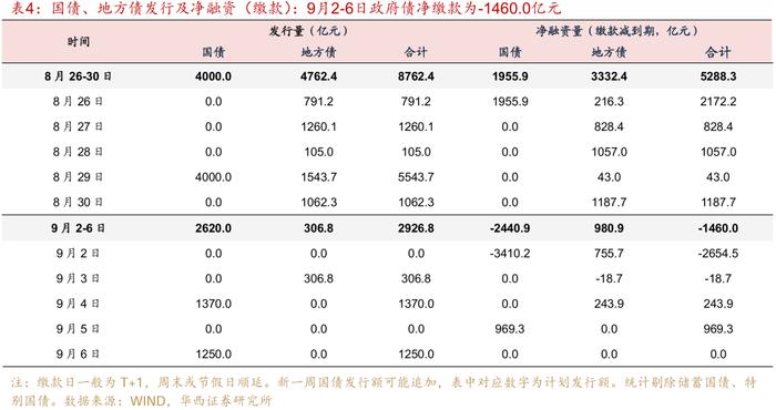 流动性跟踪 | 月末分化，资金向下，票据向上