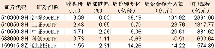 反弹行情来了？8月逾千亿资金借道ETF进场，集中火力狂买这些品种（附8月抄底名单）