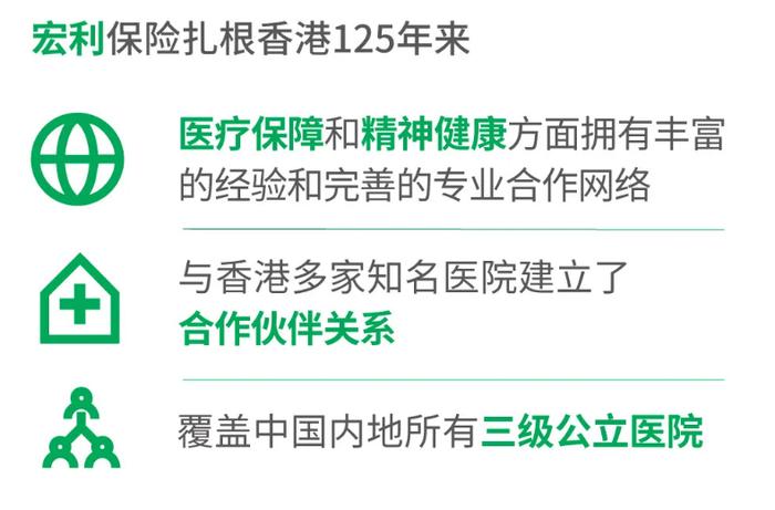 年轻人怎么配置保险？大病保险买哪个好？香港保险宏利与你健康同行