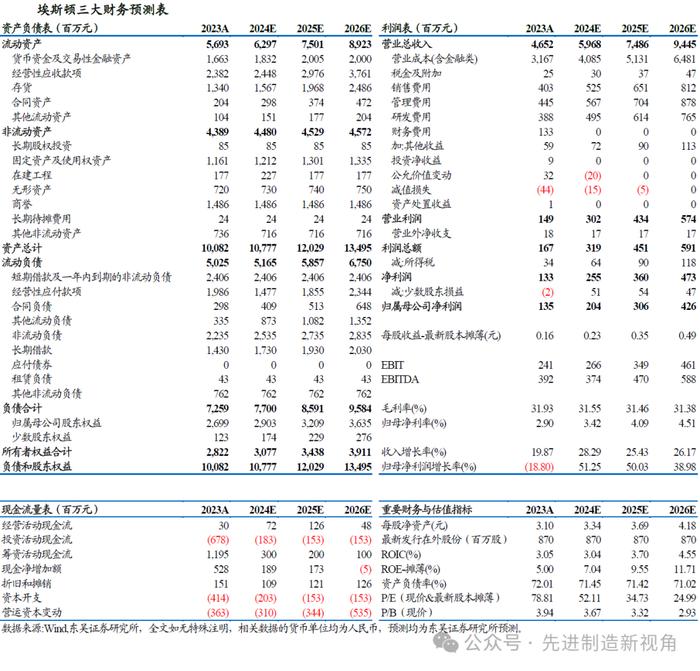 埃斯顿 | 2024年半年报点评：业绩短期承压，静待行业出清利润水平回升