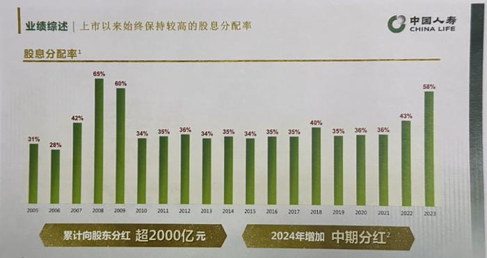 持续领跑！保险行业“头雁”重磅发声