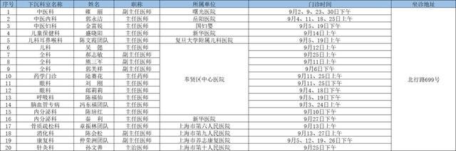 2024年9月奉贤区上级医院优质医疗资源下沉社区时间表出炉→