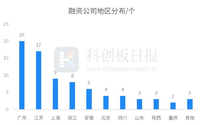 财联社创投通：一级市场本周79起融资，环比增加58%，新万兴复材完成近10亿元股权融资