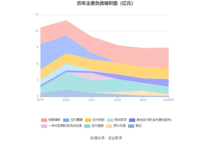 ST起步：2024年上半年亏损3091.38万元