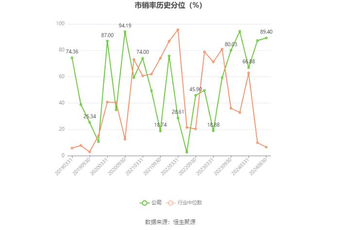 ST起步：2024年上半年亏损3091.38万元