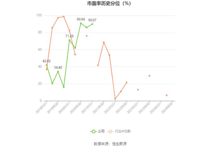 ST起步：2024年上半年亏损3091.38万元