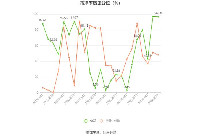 ST起步：2024年上半年亏损3091.38万元