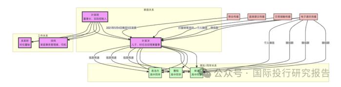 浙江证监会四份处罚书：高中同学一起内幕交易AI 分析报告