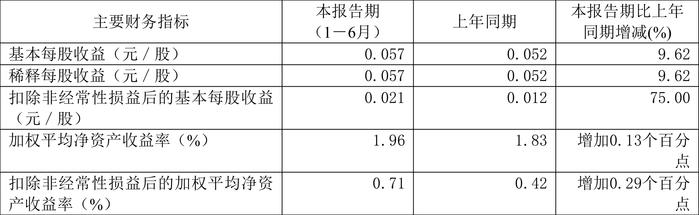 振华重工：2024年上半年净利润3.06亿元 同比增长9.50%