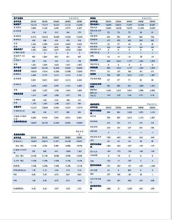 【信达医药】柳药集团(603368)点评报告：24H1业务稳中有进+中期经营现金流净额首次为正，期待24H2经营改善