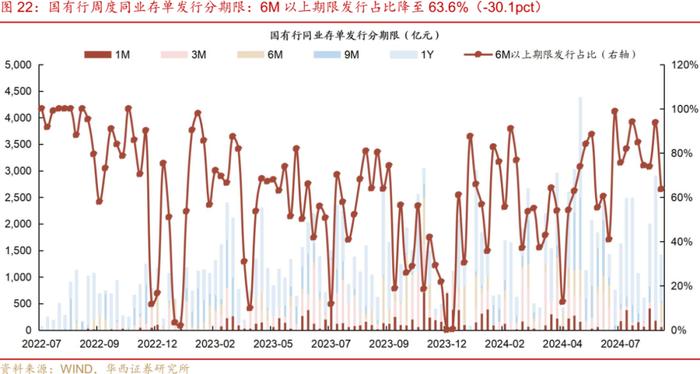 流动性跟踪 | 月末分化，资金向下，票据向上