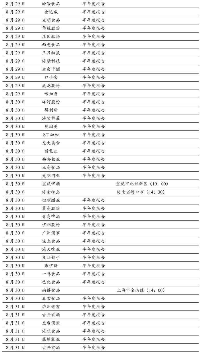 【开源食饮每日资讯0830】东鹏饮料2024年上半年营业收入同比增长44.19%