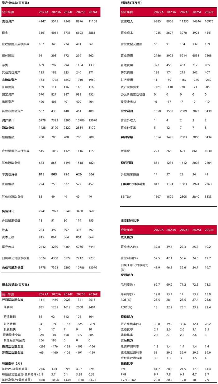 【山证消费】珀莱雅（603605.SH）2024中报点评：护肤主营业务稳定，美妆、洗护类收入增速同比突破40%