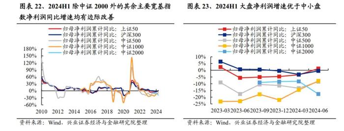 兴业证券：2024中报的五个关键线索