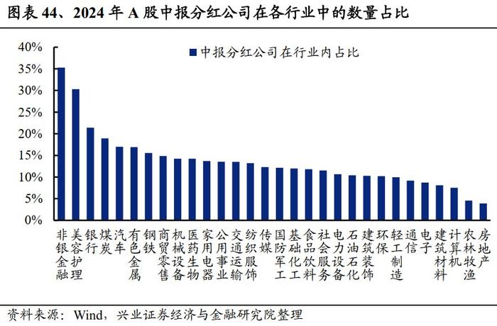 兴业证券：2024中报的五个关键线索