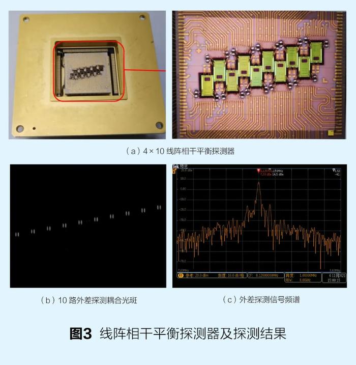 激光合成孔径雷达：将合成孔径技术从微波拓展至光学频段