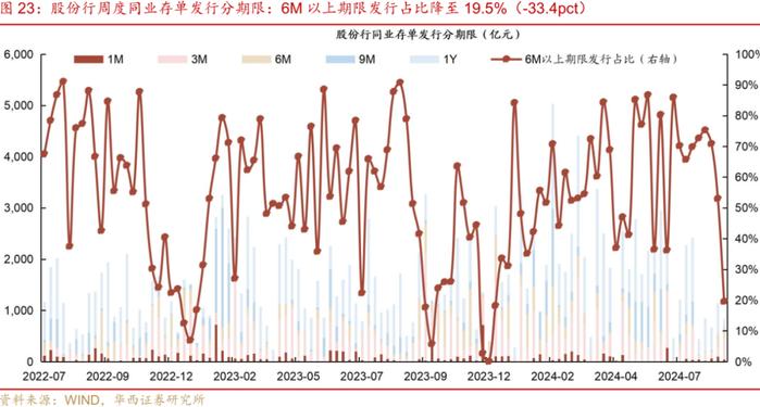 流动性跟踪 | 月末分化，资金向下，票据向上