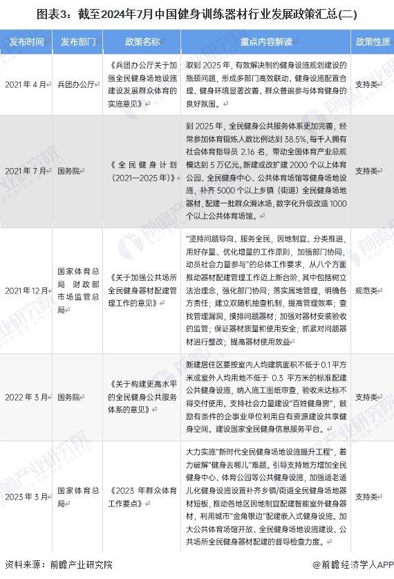 重磅！2024年中国及31省市健身训练器材行业政策汇总及解读（全）